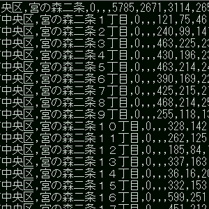 統計データから色塗り